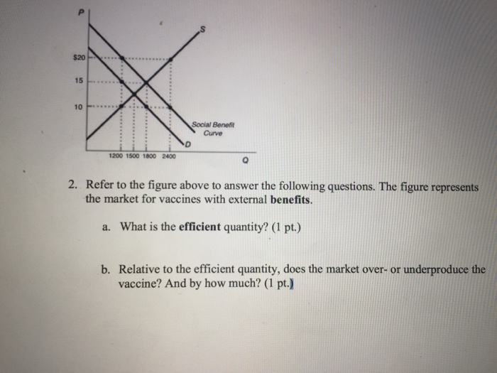 Solved Refer to the figure above to answer the following | Chegg.com