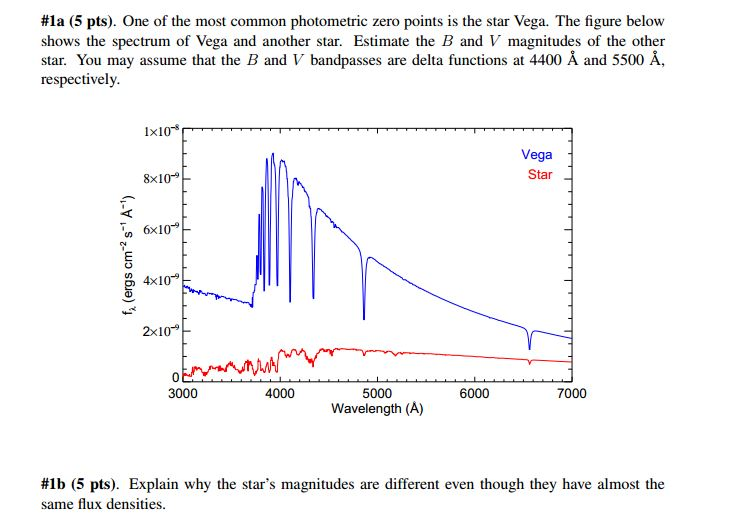 1a . One of the most common photometric zero