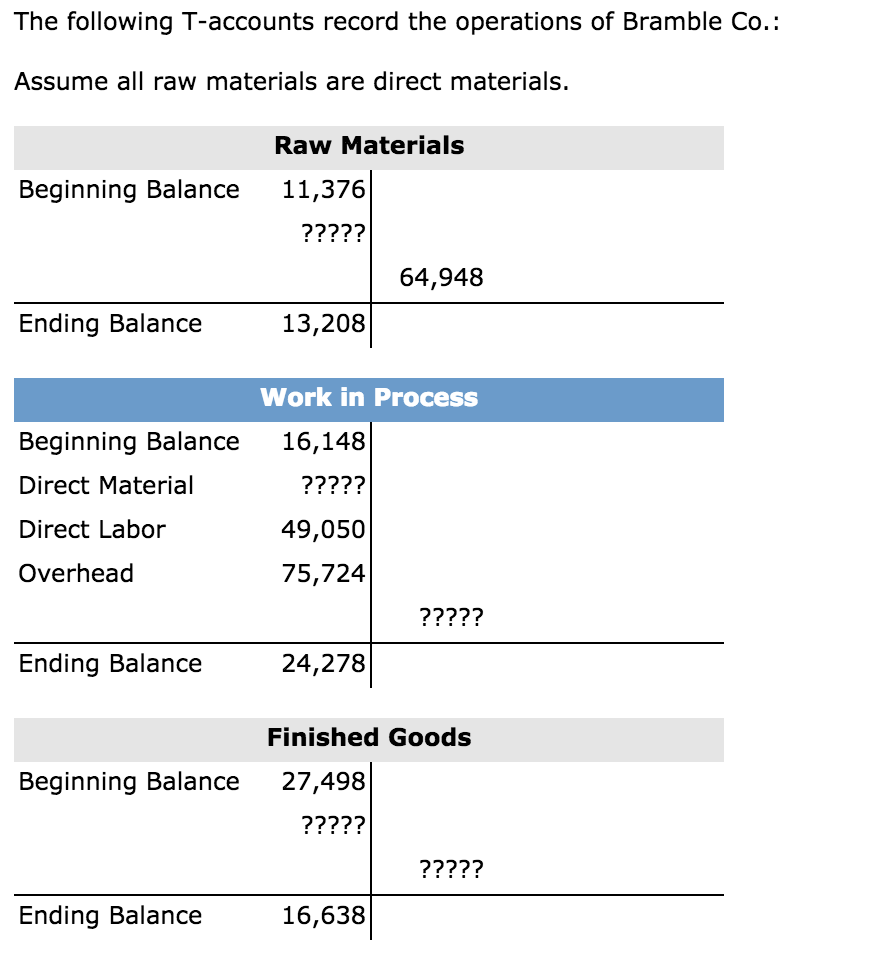 Solved The following Taccounts record the operations of