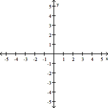 Solved For the function shown below, sketch a graph of the | Chegg.com
