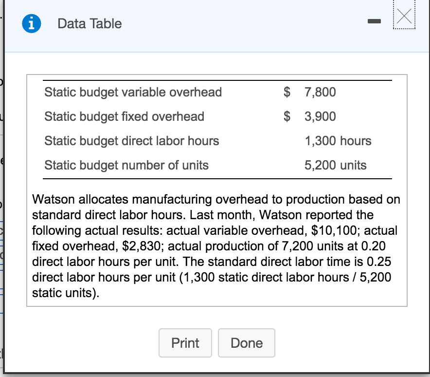 solved-requirement-1-compute-the-overhead-variances-for-the-chegg