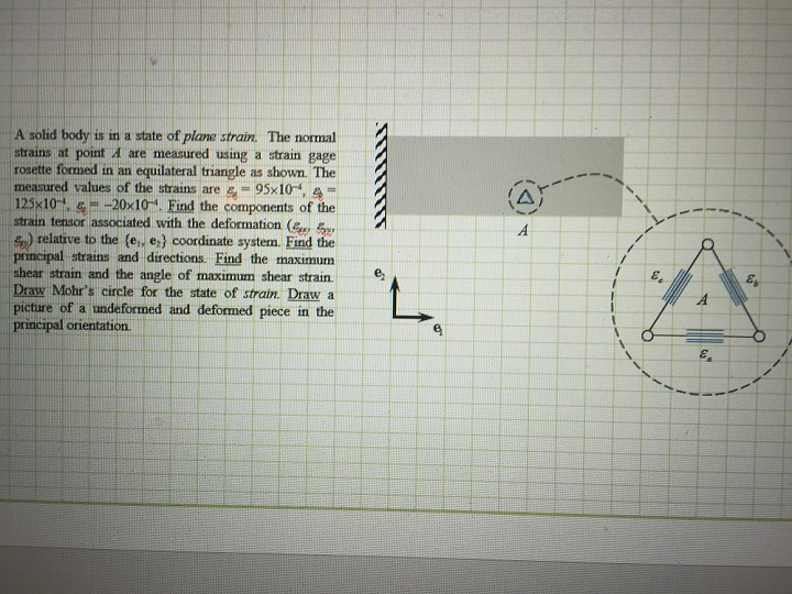 Solved A solid body is in a state of plane strain. The | Chegg.com