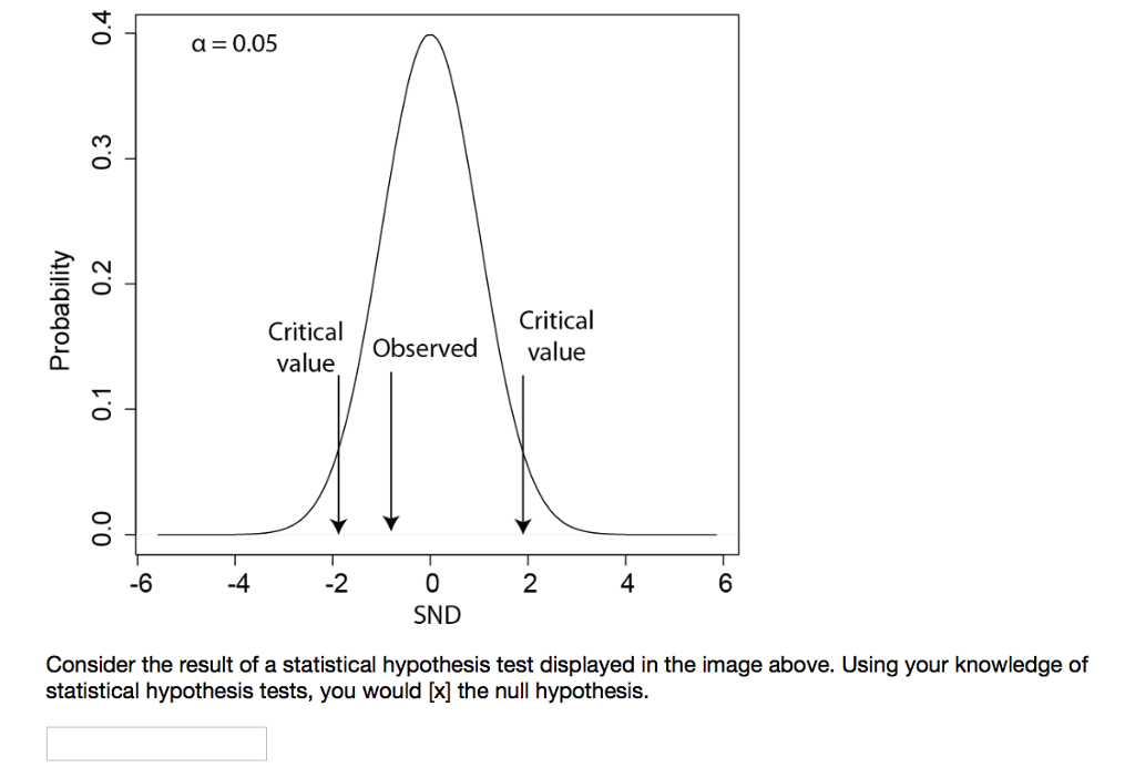 Solved Consider the result of a statistical hypothesis | Chegg.com
