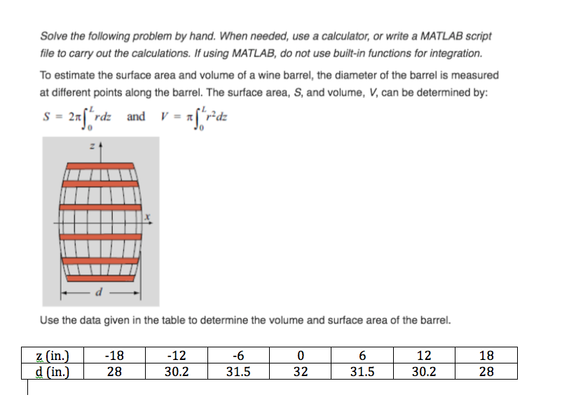 Solved Solve the following problem by hand. When needed, use
