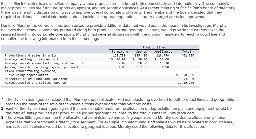 Average Furniture Salesperson Salary Paul Smith