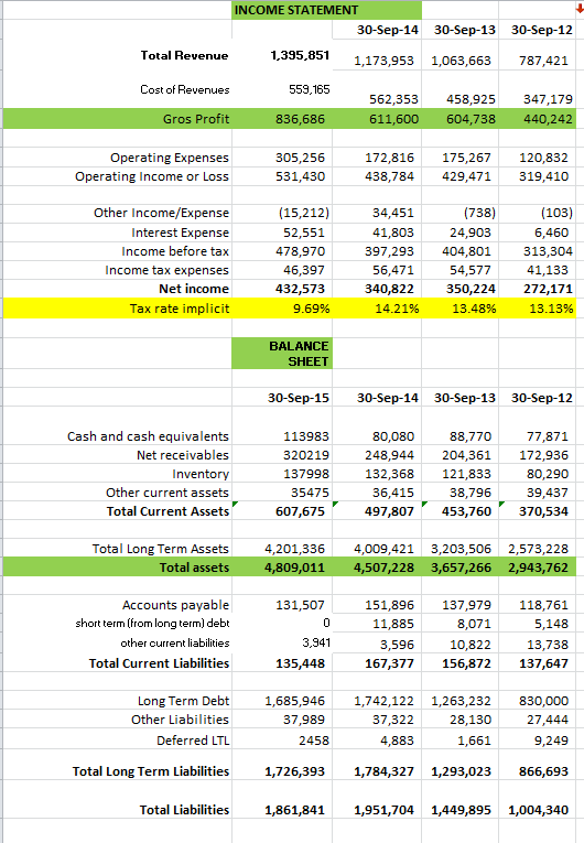 solved-based-on-the-following-balance-sheet-calculate-chegg