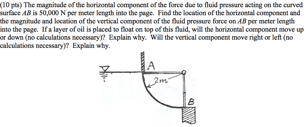 forces on curved survaces