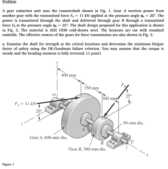 Solved Problem A gear reduction unit uses the countershaft | Chegg.com