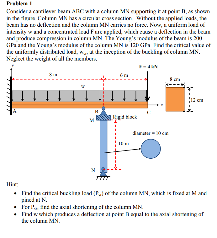 Solved Problem 2 A Cantilever Beam Abc Is Subjected T 