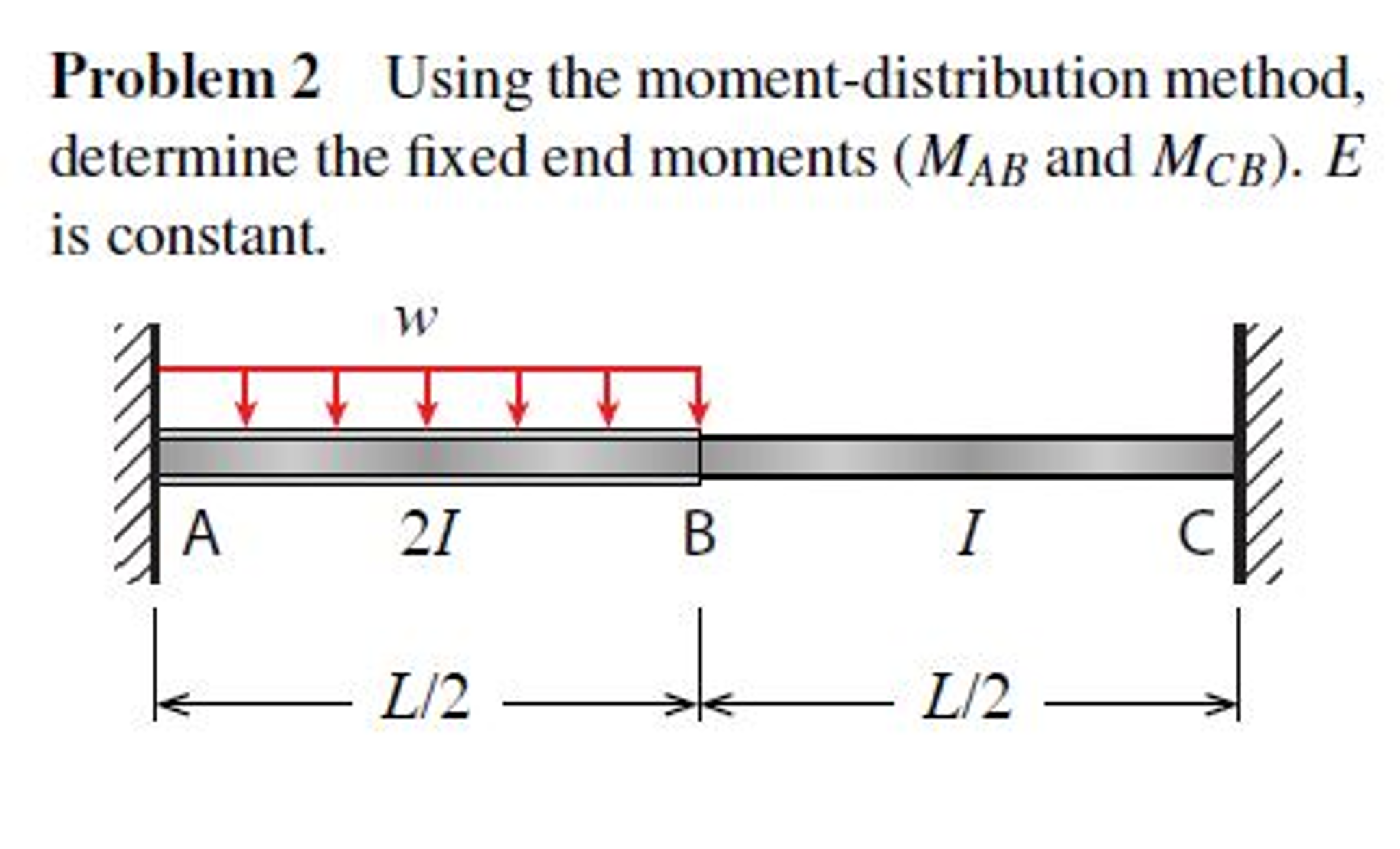 solved-using-the-moment-distribution-method-determine-the-chegg