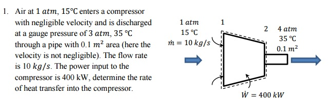 Solved Air at 1 atm, 15degree C enters a compressor with | Chegg.com