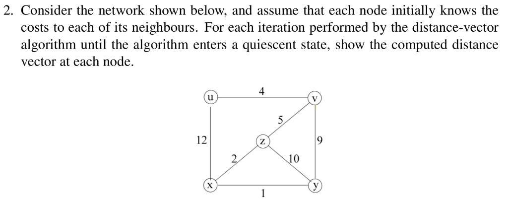 Solved 2. Consider the network shown below, and assume that | Chegg.com