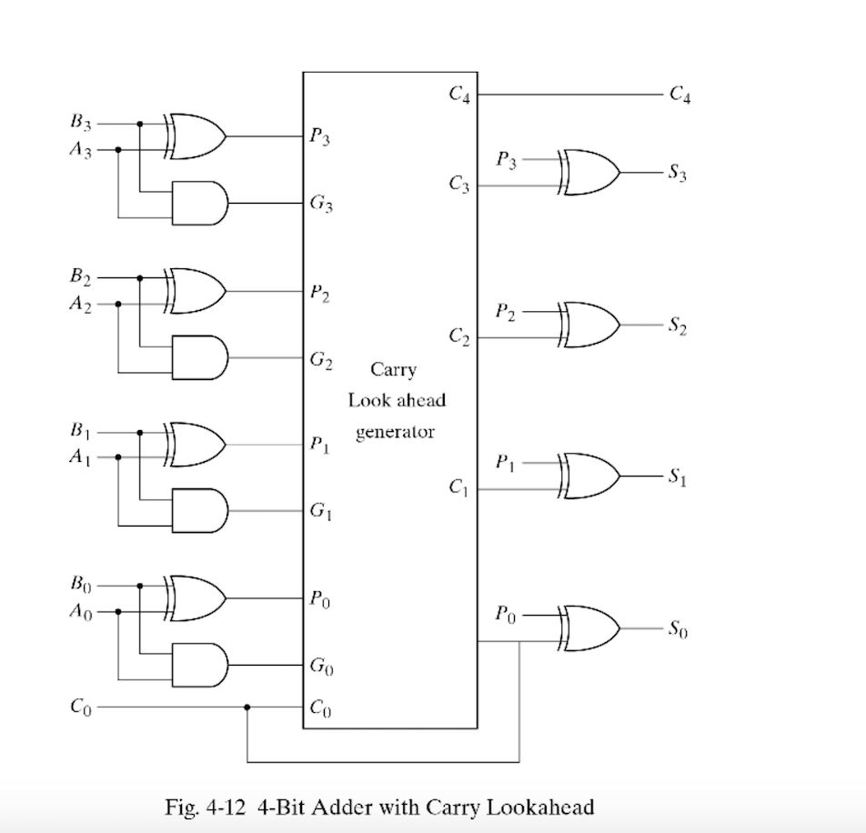 Solved Draw the logic diagram of the digit circuit specified | Chegg.com