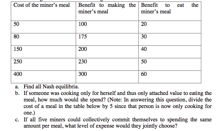 five-of-the-gold-miners-get-together-and-chegg