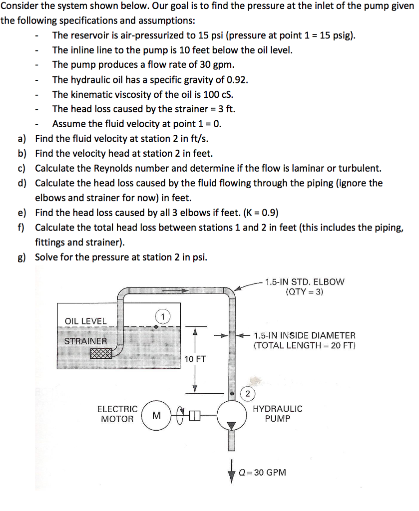 Solved Consider the system shown below. Our goal is to find
