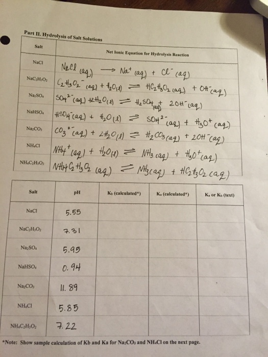 Solved Part II Hydrolysis Of Salt Solutions Salt Salt Net Chegg