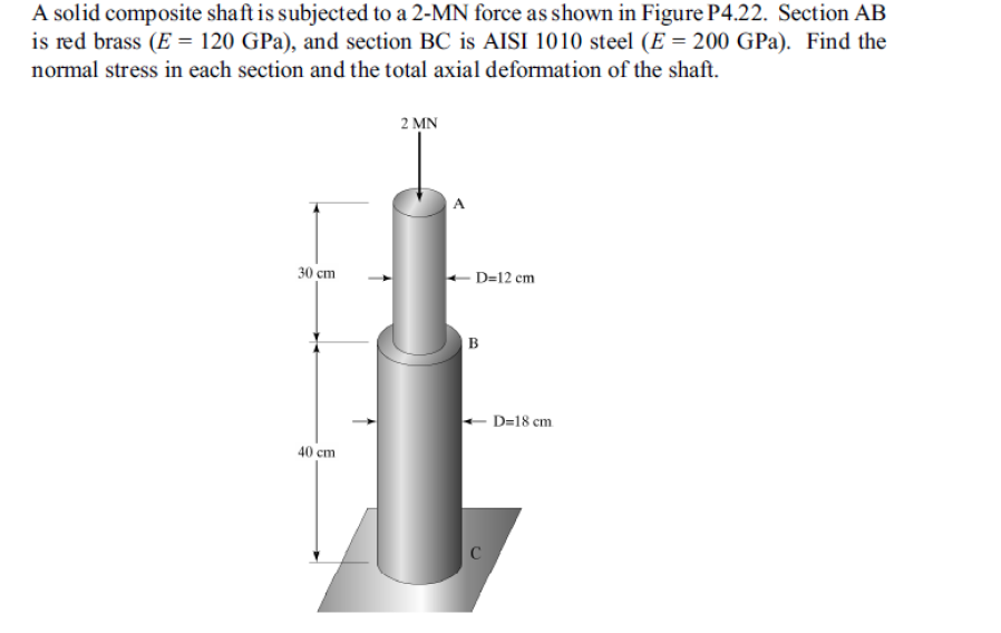 Solved A solid composite shaft is subjected to a 2-MN force | Chegg.com