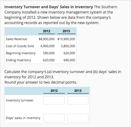 inventory turnover formula days