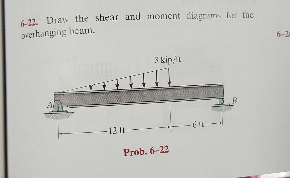 Solved Draw the shear and moment diagrams for the | Chegg.com