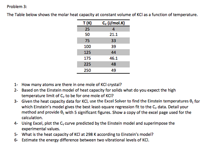 Solved The Table below shows the molar heat capacity at