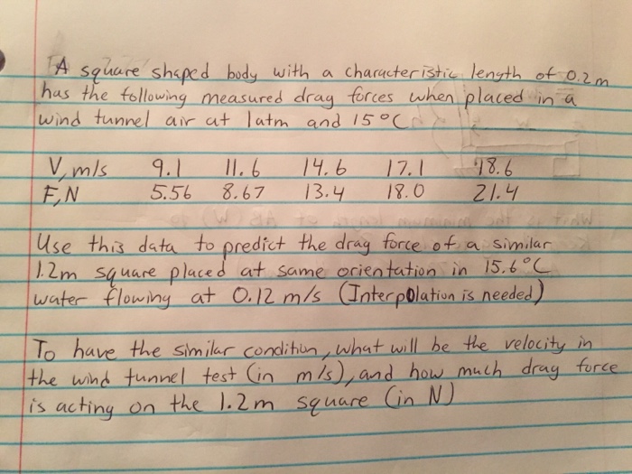 Solved A square shaped body with a characteristic length of | Chegg.com
