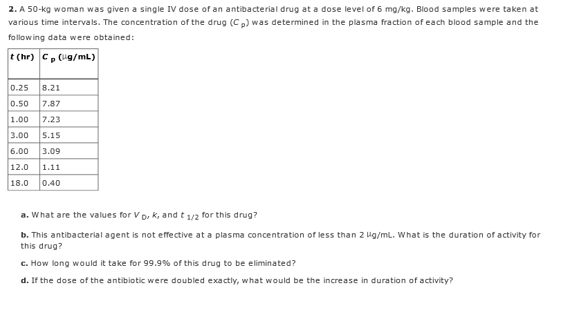 a-50-kg-woman-was-given-a-single-dose-of-an-chegg