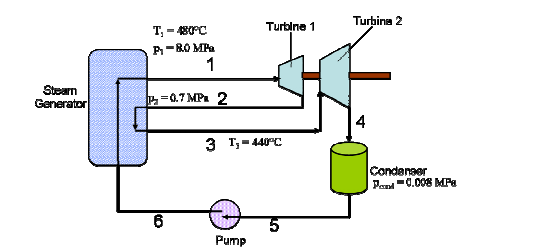 Solved Assume that the vapor power cycle pictured below is | Chegg.com