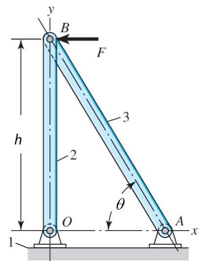 Solved Problem Statement: The reticulated frame shown in the | Chegg.com