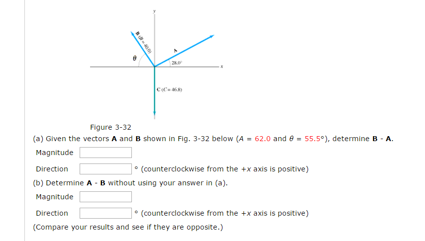 Solved Given The Vectors A And B Shown In Fig. 3-32 Below | Chegg.com