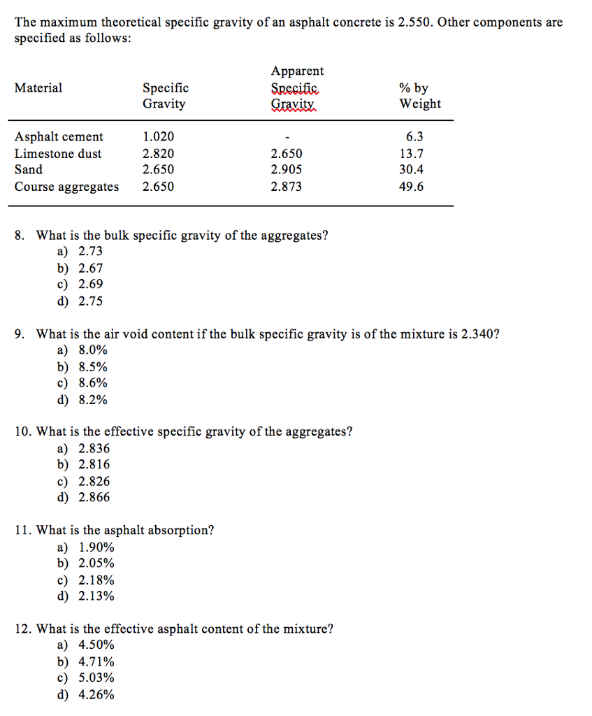 solved-the-maximum-theoretical-specific-gravity-of-an-chegg