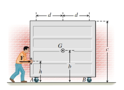 Solved Consider the same door shown in Part B. The distance | Chegg.com