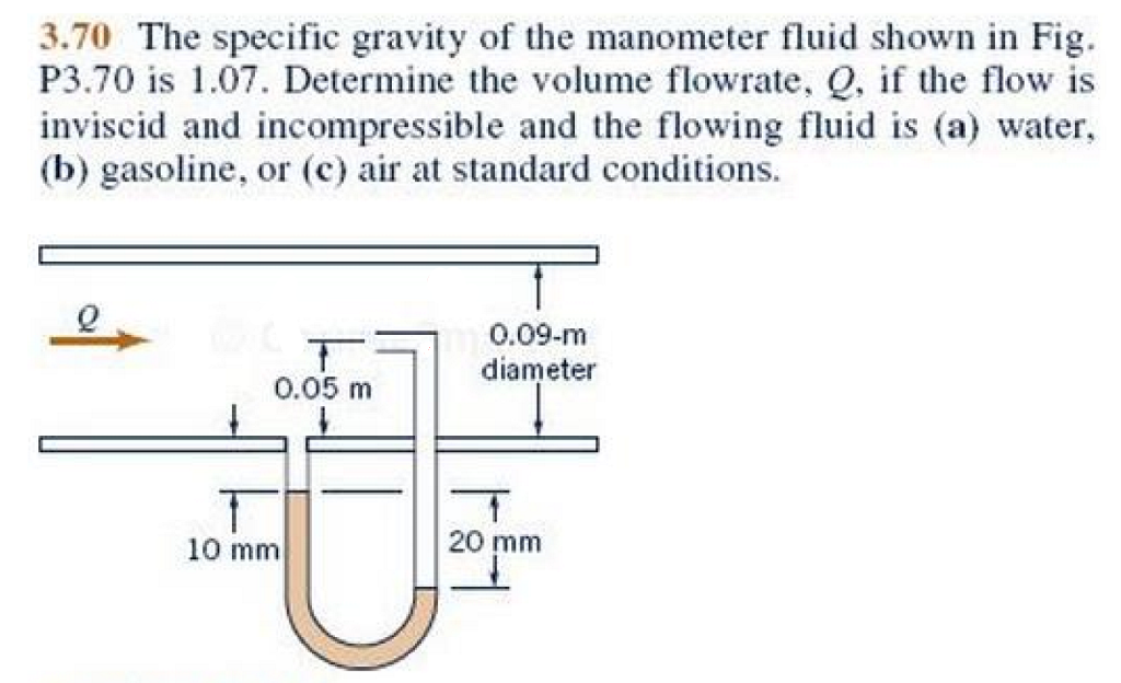 Solved 3.70 The specific gravity of the manometer fluid
