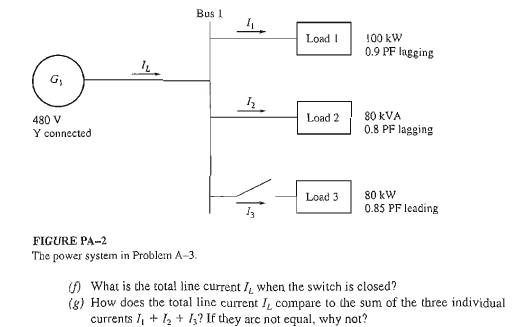 Solved Bus 1 Load 000 kw 0.9 lagging. Load 2 80 kVA 0.8 PF | Chegg.com