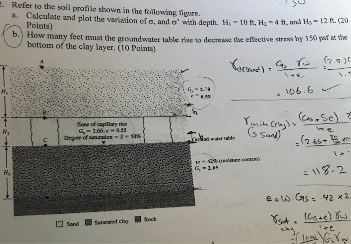 Solved Refer to the soil profile shown in the following | Chegg.com