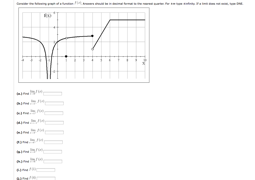 Solved Consider the following graph of a function f (x). | Chegg.com