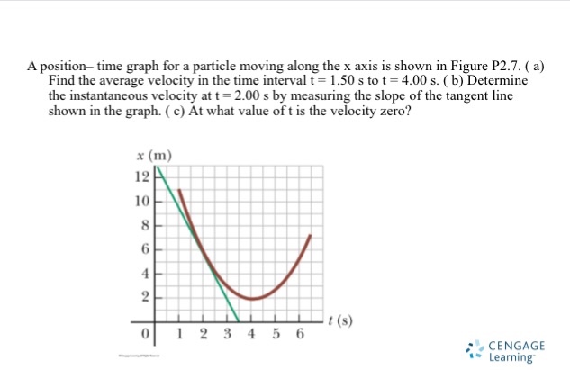 solved-a-position-time-graph-for-a-particle-moving-along-chegg