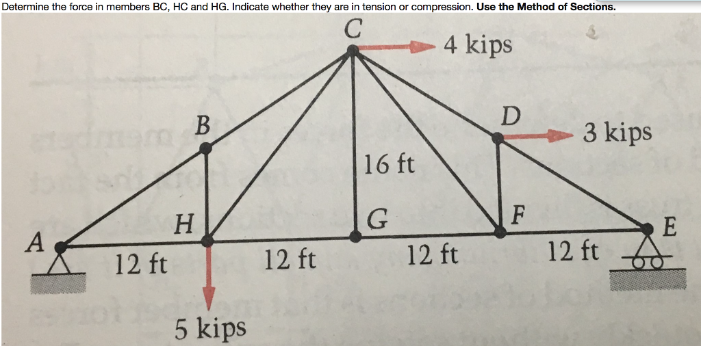 Solved Determine the force in members BC, HC and HG. | Chegg.com