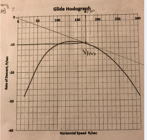 Solved Performance curves for a propeller/reciprocating | Chegg.com