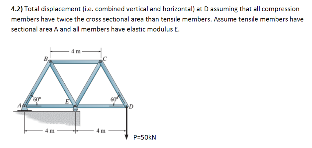 Solved Use The Method Of Virtual Work Whenever Values Of A Chegg