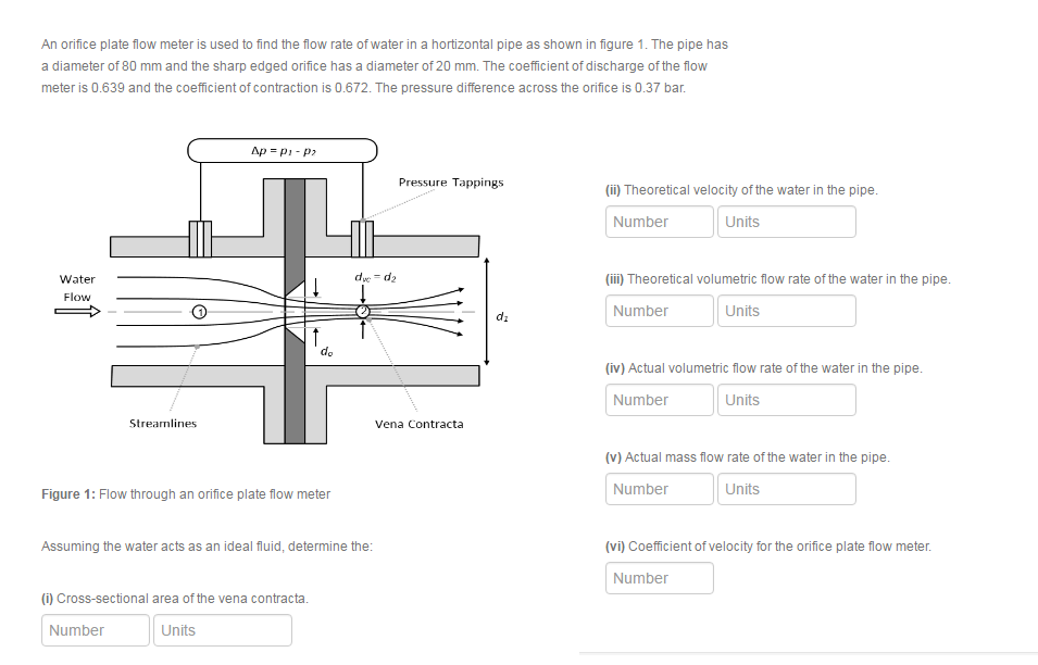 solved-an-orifice-plate-flow-meter-is-used-to-find-the-flow-chegg