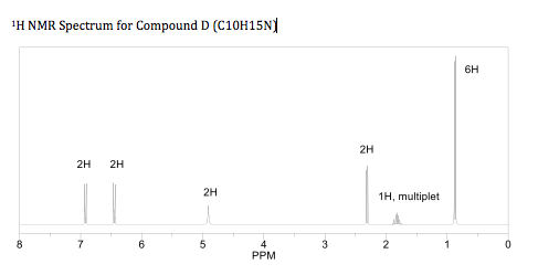 Solved H NMR Spectrum for Compound D (C10H15N] 6H 2H 2H 2H | Chegg.com