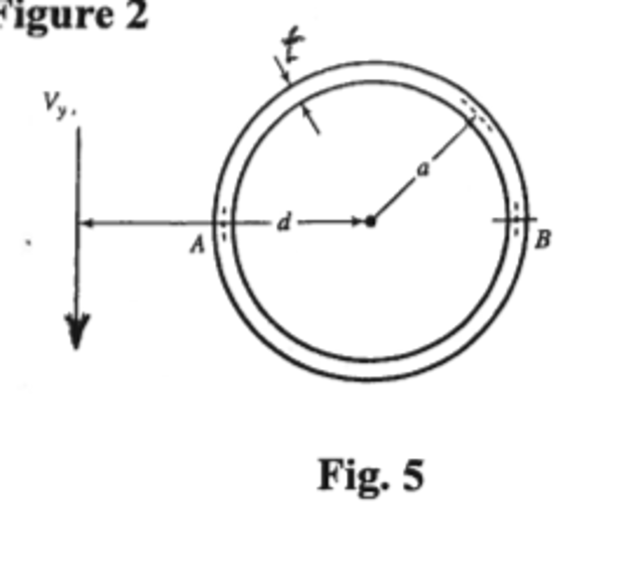 The closed thinwalled circular section shown is