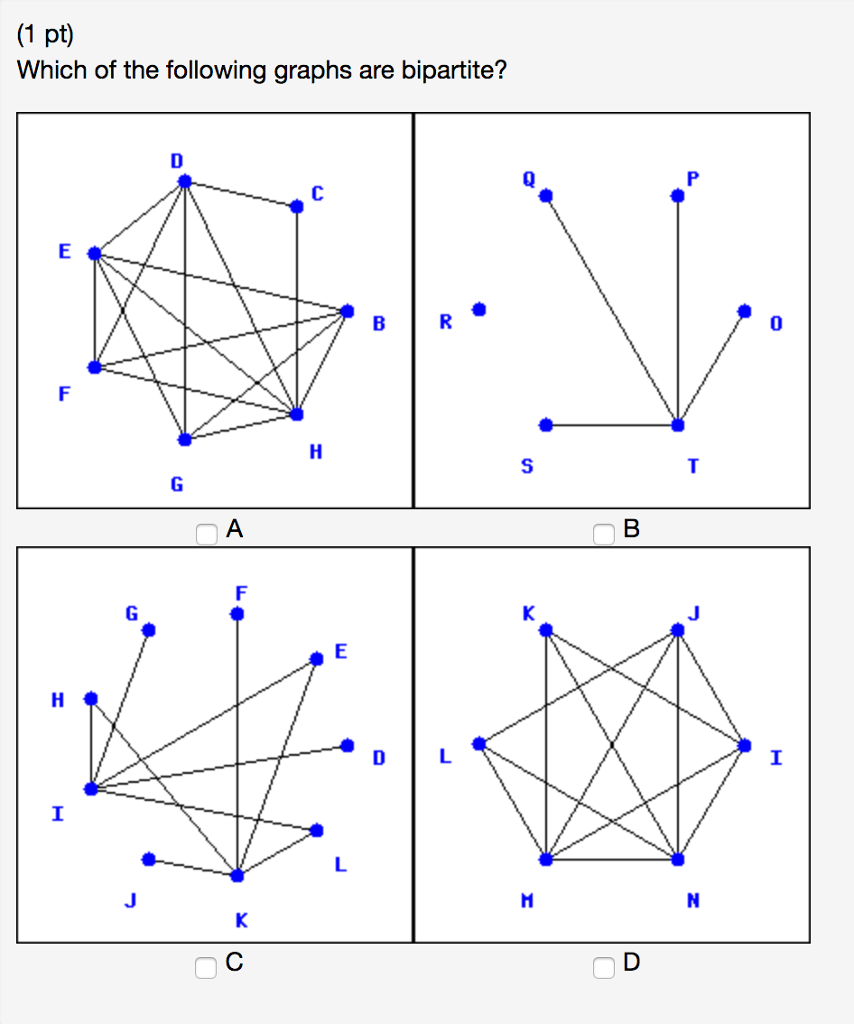 Solved (1 pt) Which of the following graphs are bipartite? | Chegg.com