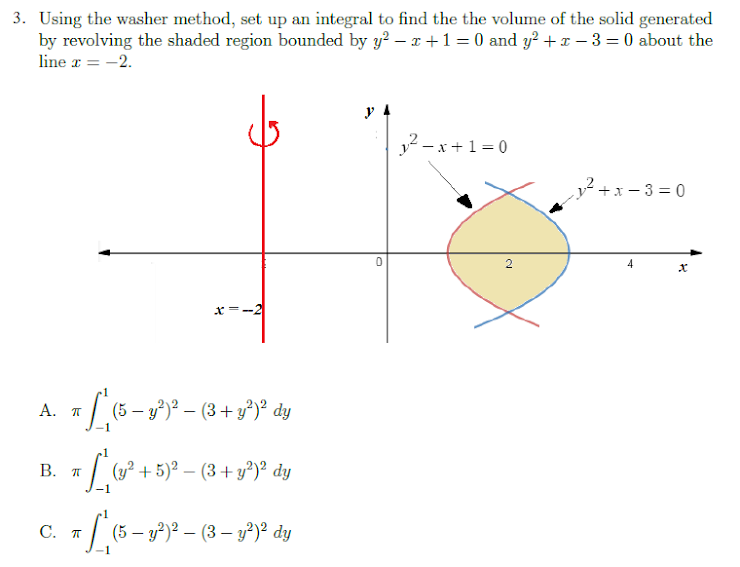 Solved 3. Using the washer method, set up an integral to