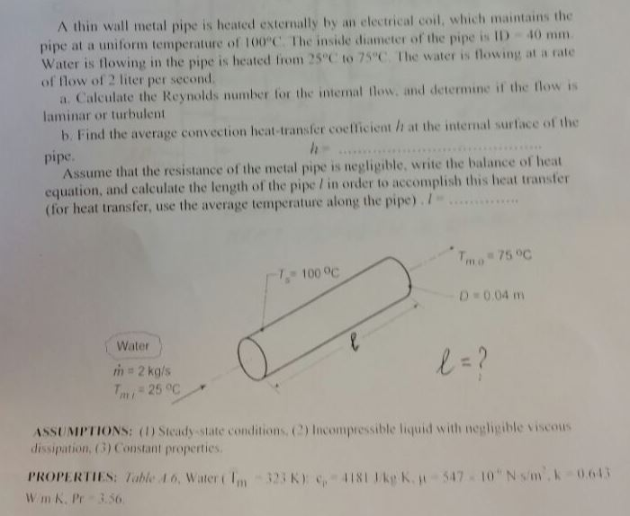 Solved: A Thin Wall Metal Pipe Is Heated Externally By An ... | Chegg.com