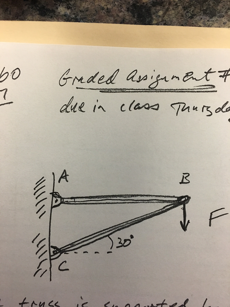 Solved The Truss Is Supported By Pins A And C Which Are