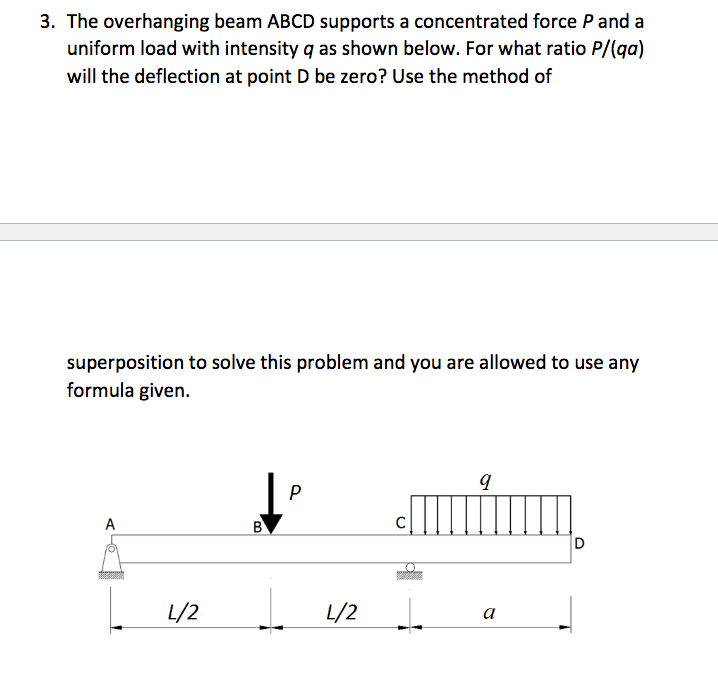 Solved 3. The overhanging beam ABCD supports a concentrated | Chegg.com