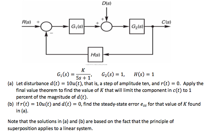 Solved D(s) R(s)+ C(s) G1(s) G2(s) - H(s) 66) 534T G2(s)=1, | Chegg.com