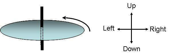 Solved A spinning disk is rotating at a rate of 2 rad/s in | Chegg.com
