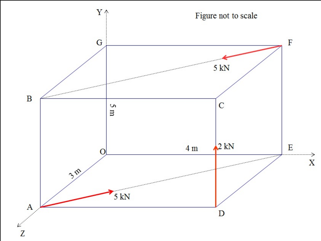 Solved QUESTION 1 12 Points Save Answer A Cube With Sides OA | Chegg.com